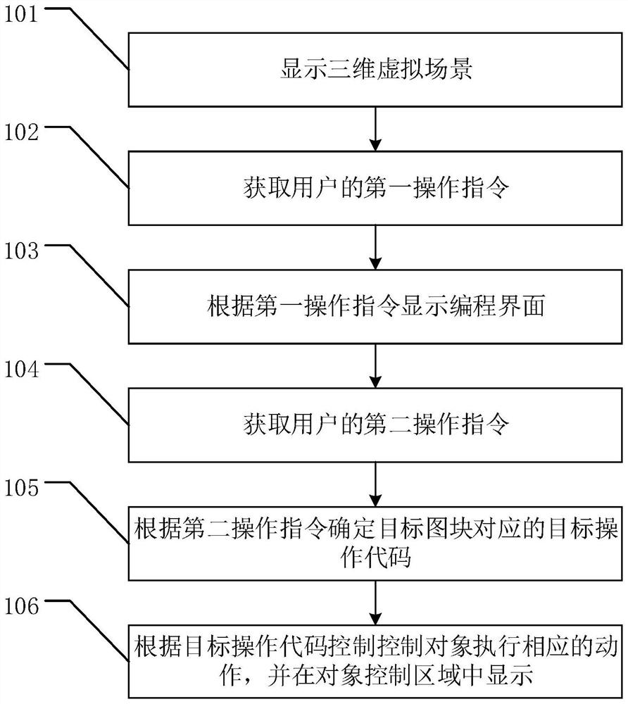 Tile function test method, system and device, and computer storage medium