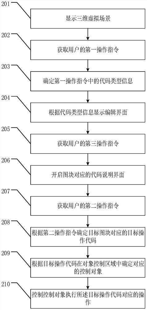 Tile function test method, system and device, and computer storage medium