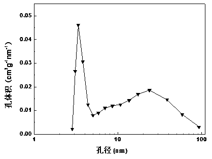 Preparation method of high-specific-surface-area ribbon-shaped graphite