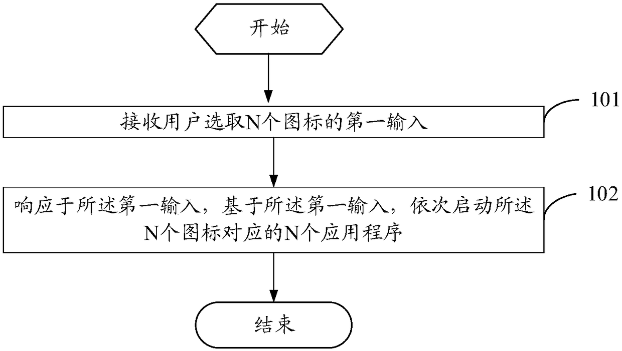 Program starting method and mobile terminal