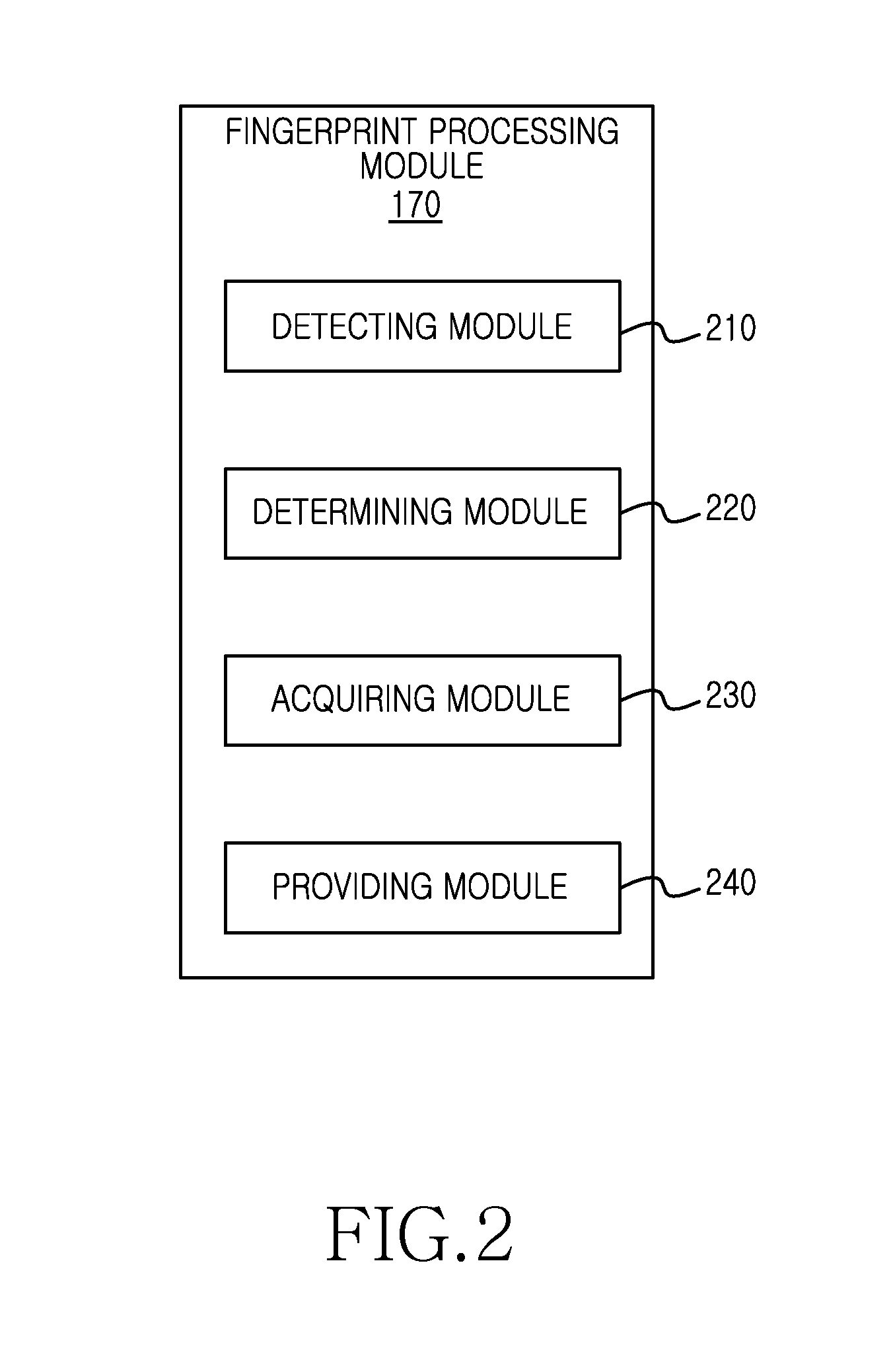 Method for processing fingerprint and electronic device thereof