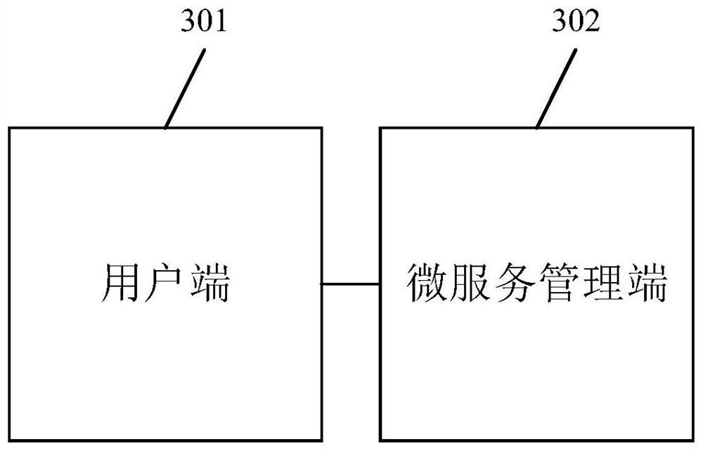 Micro-service business function management and control method and system and storage medium