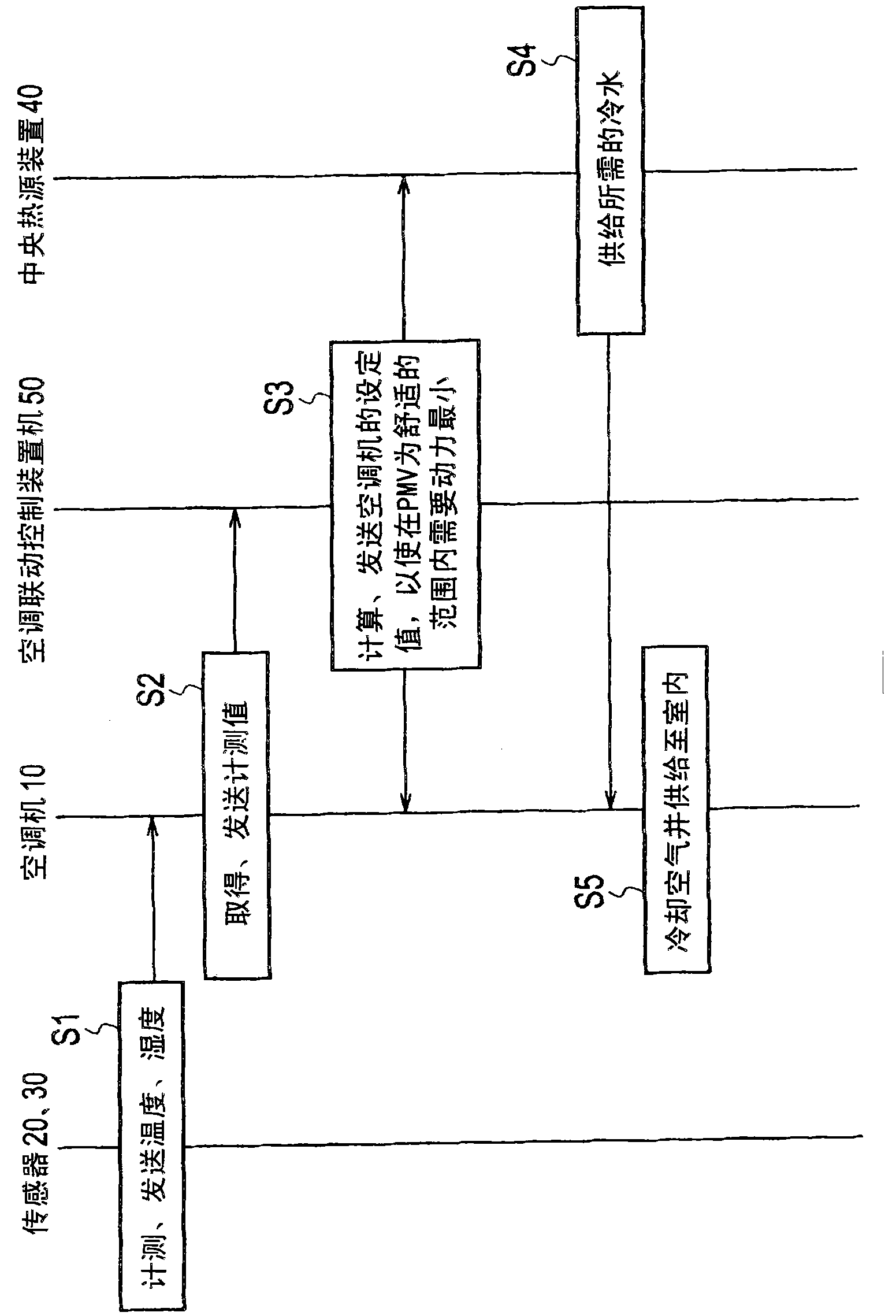 Air conditioning control system