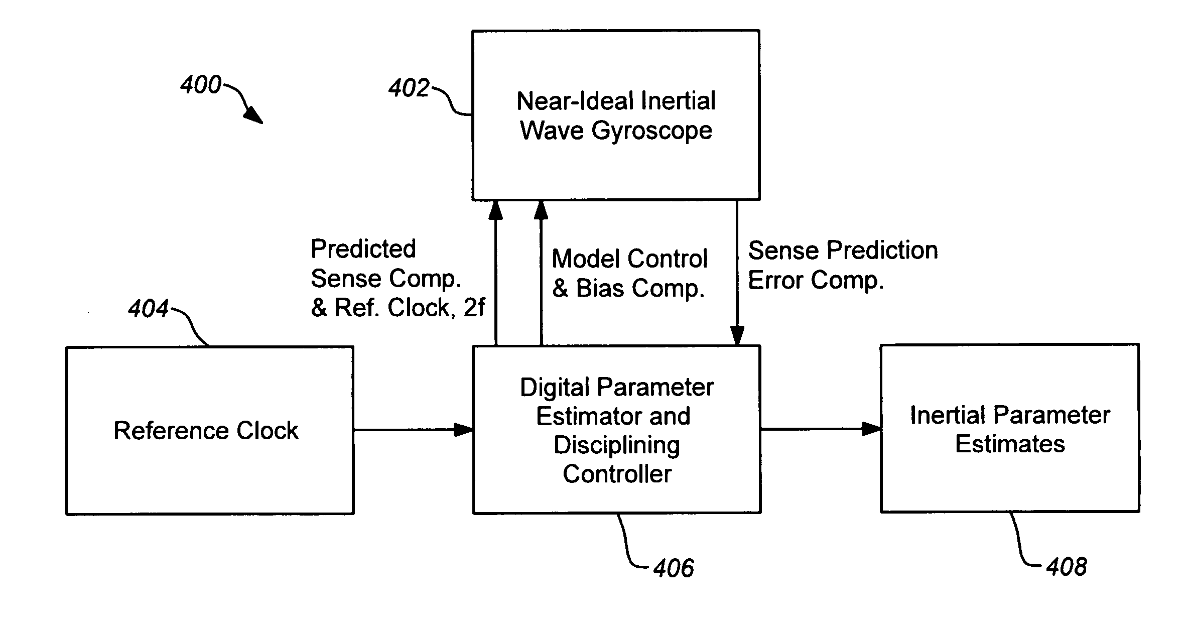 Parametrically disciplined operation of a vibratory gyroscope