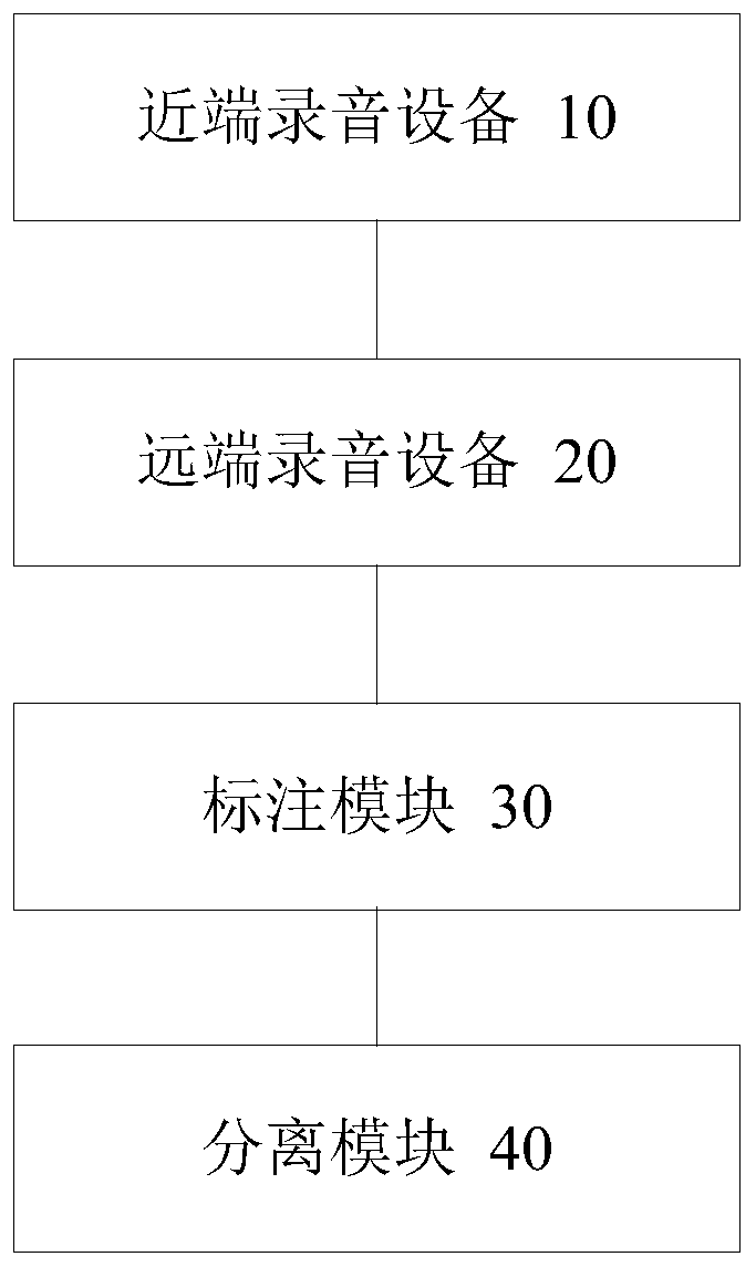 Voice separation method and device