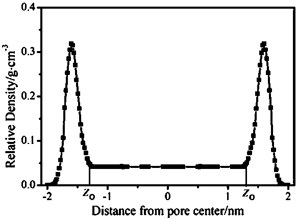 Adsorbate gas adsorption phase density model construction and absolute adsorption capacity calculation method