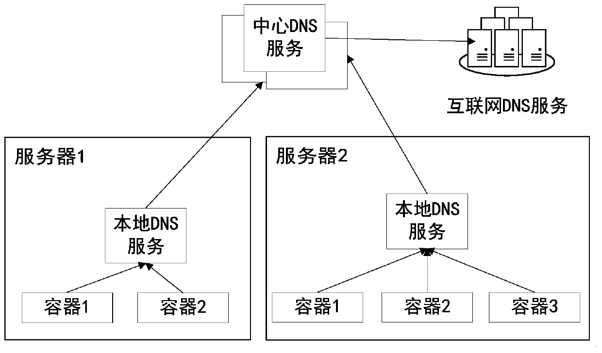 Distributed local DNS system and domain name query method