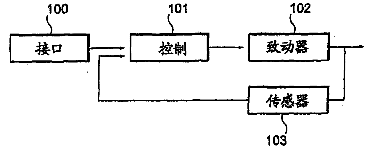 Robust system control method with short execution time