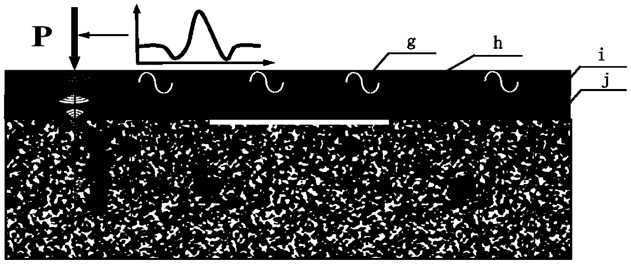 Non-destructive testing method and system based on multi-channel surface wave analysis of piezoelectric ceramics