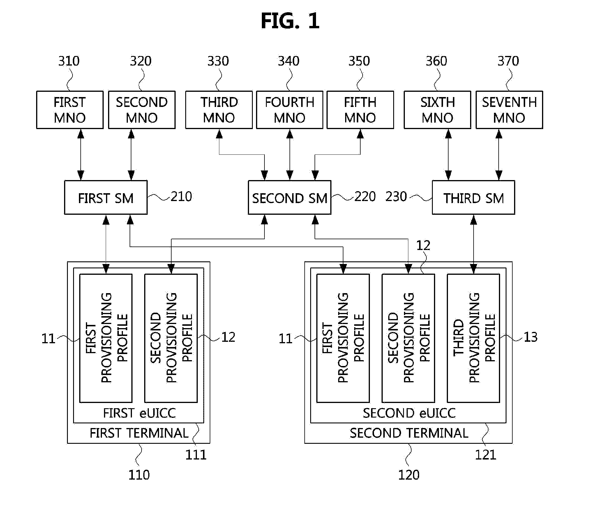 Method for selecting mobile communication network provider using provisioning profile, and apparatus using same