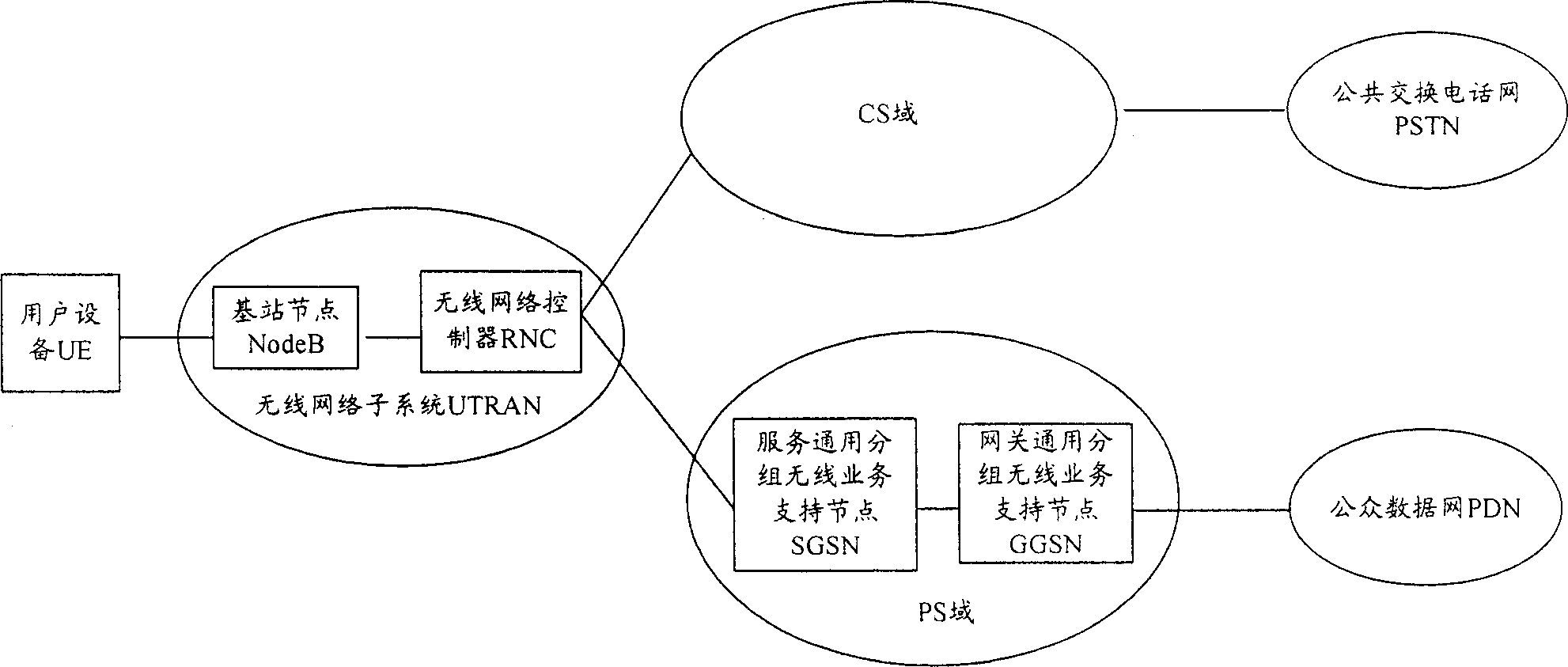 Method for obtaining mobile user comprehensive service digital net number