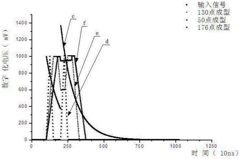 A high-speed digital separation method, system and digital spectrometer for nuclear pulse signals