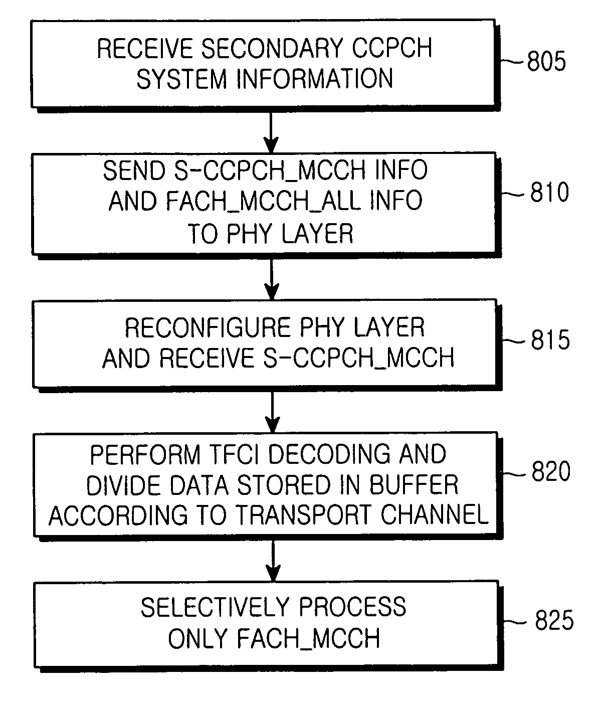 Apparatus and method for transmitting/receiving control information for supporting multimedia broadcast/multicast service