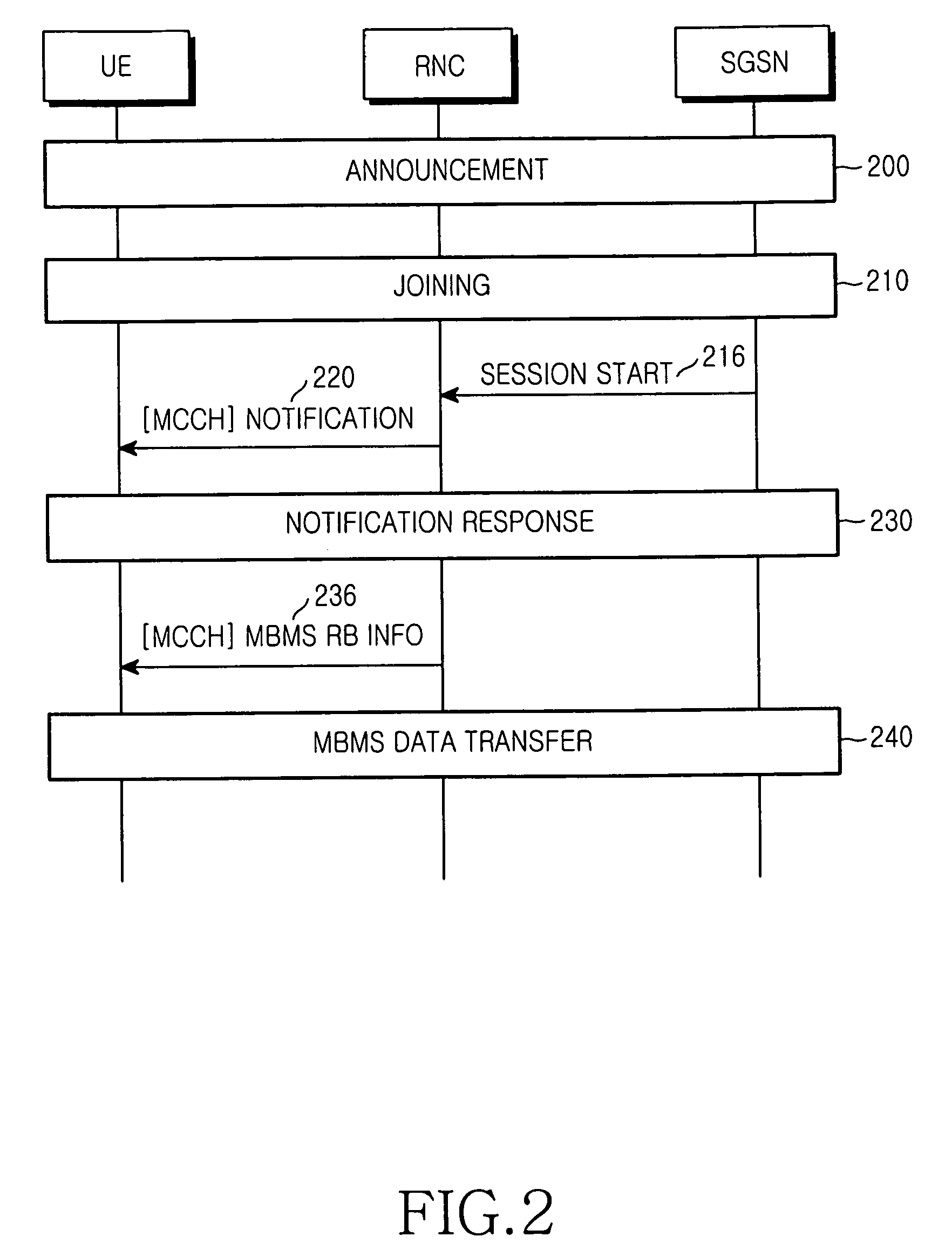 Apparatus and method for transmitting/receiving control information for supporting multimedia broadcast/multicast service