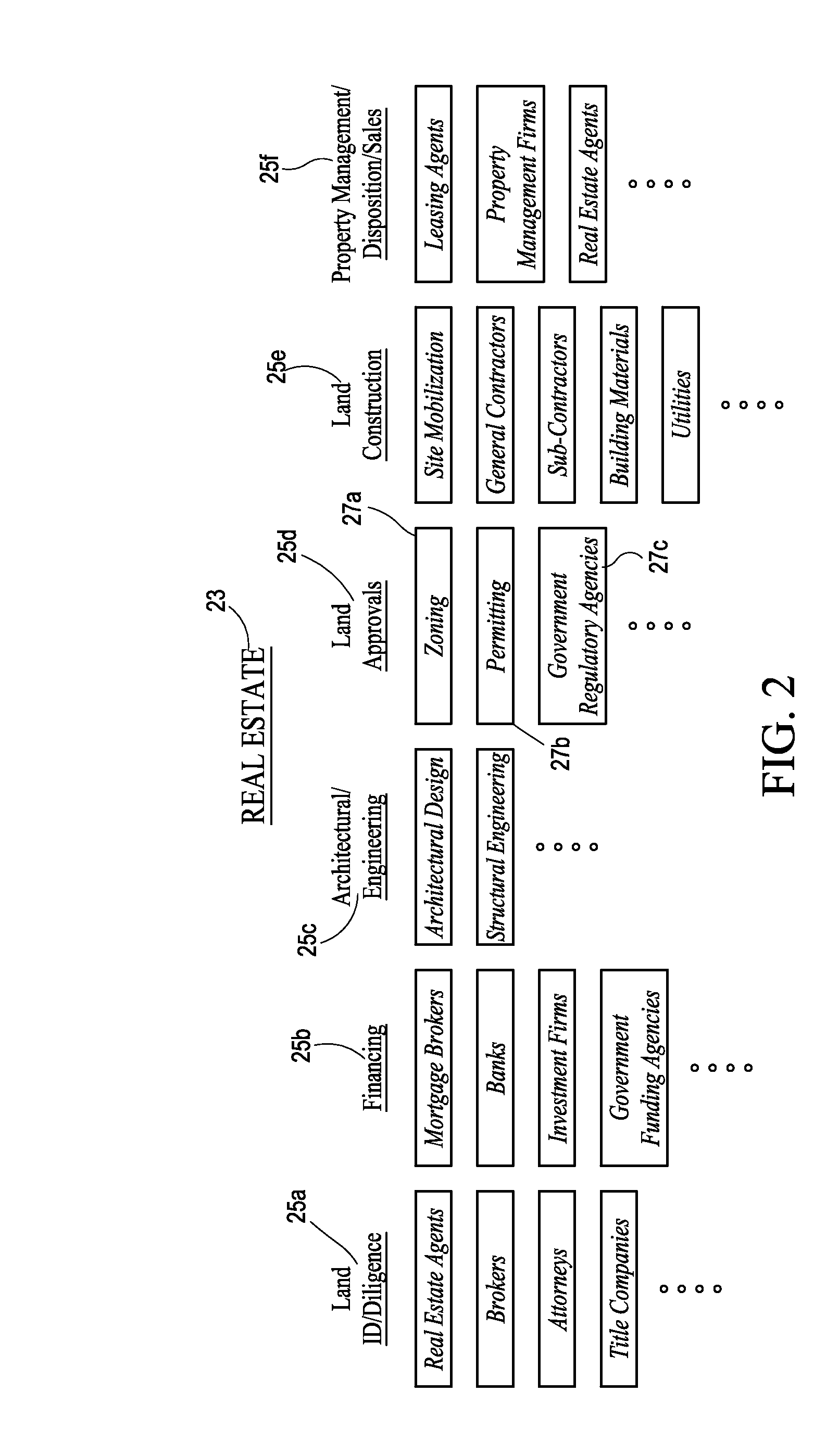 System and method for location-specific resource management