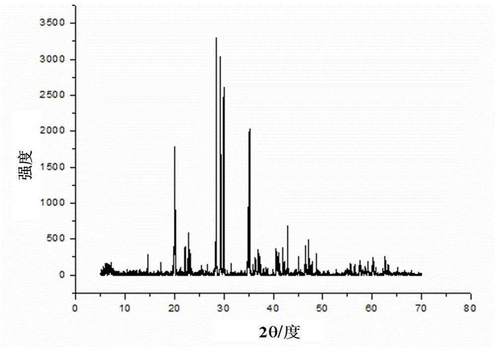 Rare earth long-persistence luminescent powder, preparation method and application thereof