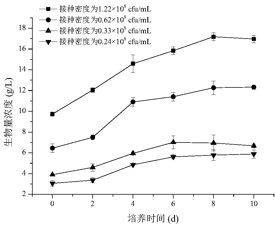 Method for producing astaxanthin from chromochloris zofingiensis