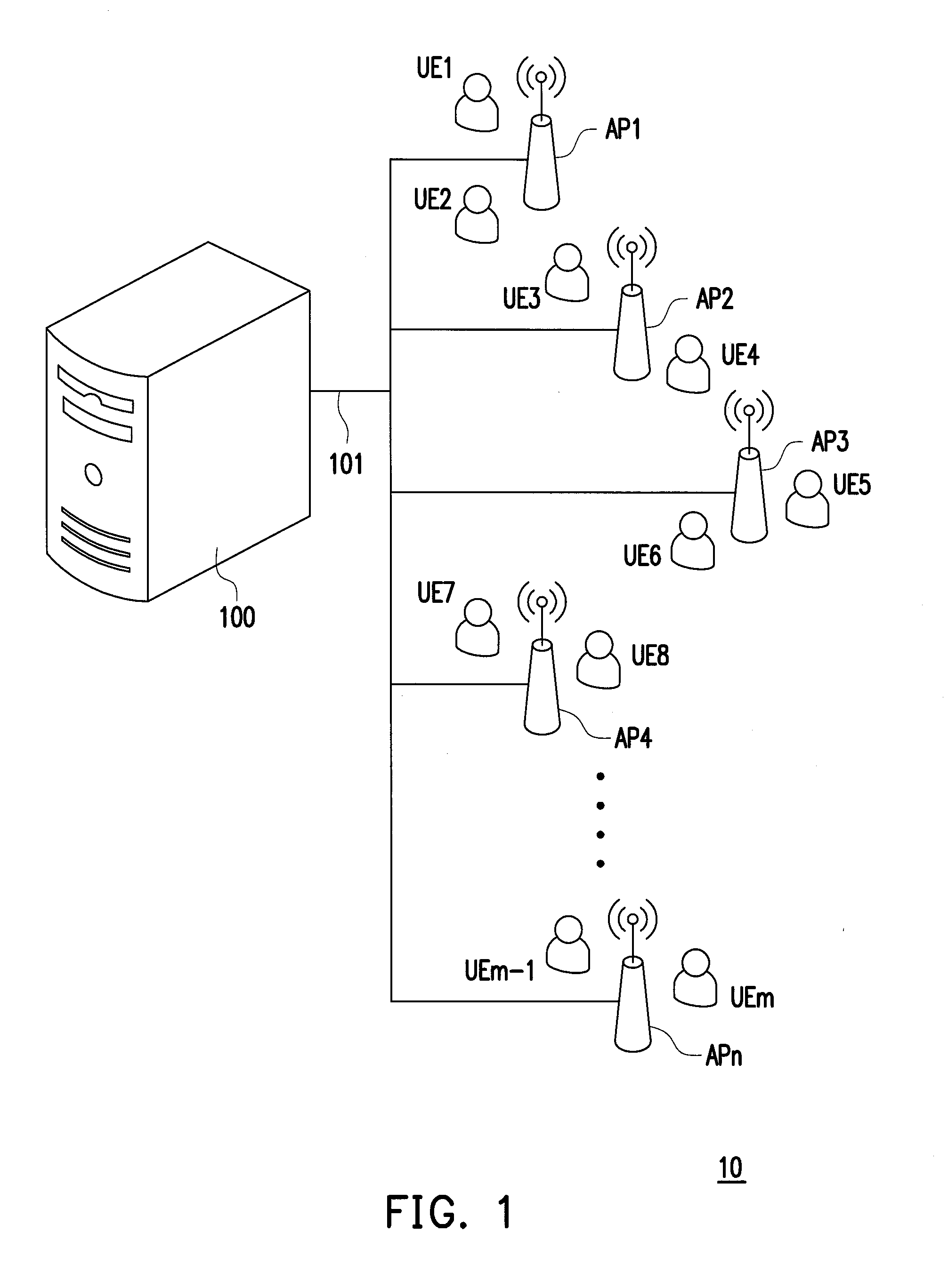 Access point and communication system for resource allocation
