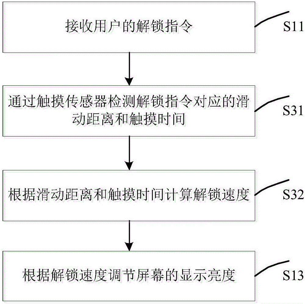 Method and apparatus for adjusting the brightness of screen