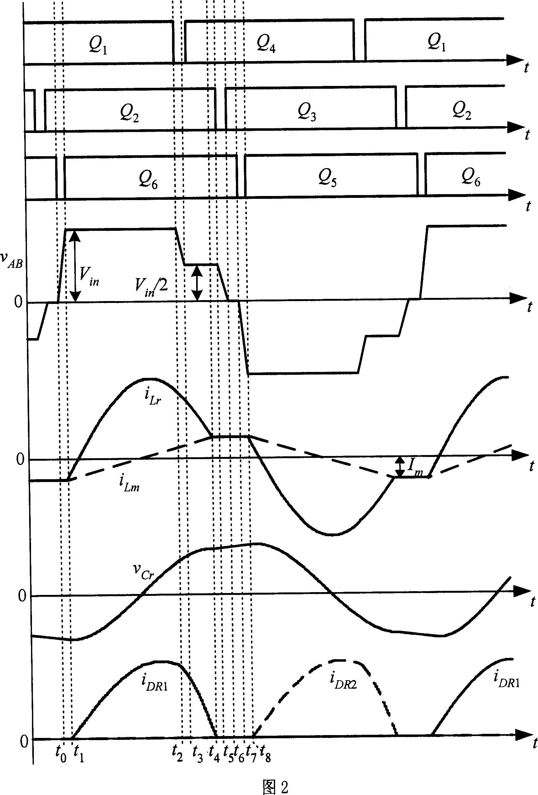Mixed three level resonance DC convertor and dual shift phase control method