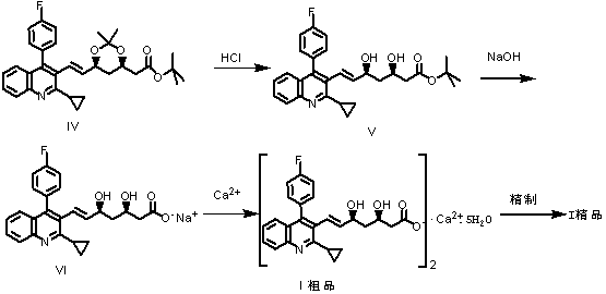 A kind of preparation method of pitavastatin calcium with low lactone content