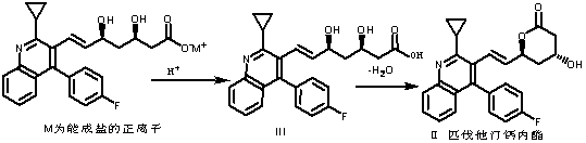 A kind of preparation method of pitavastatin calcium with low lactone content