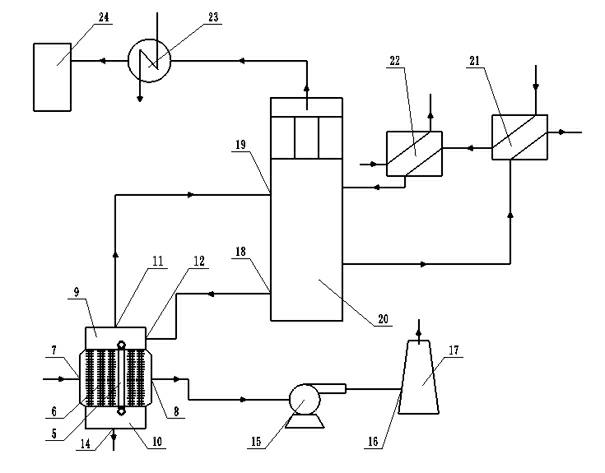 Ammonia distillation method for waste heat of coke-oven flue gas and equipment