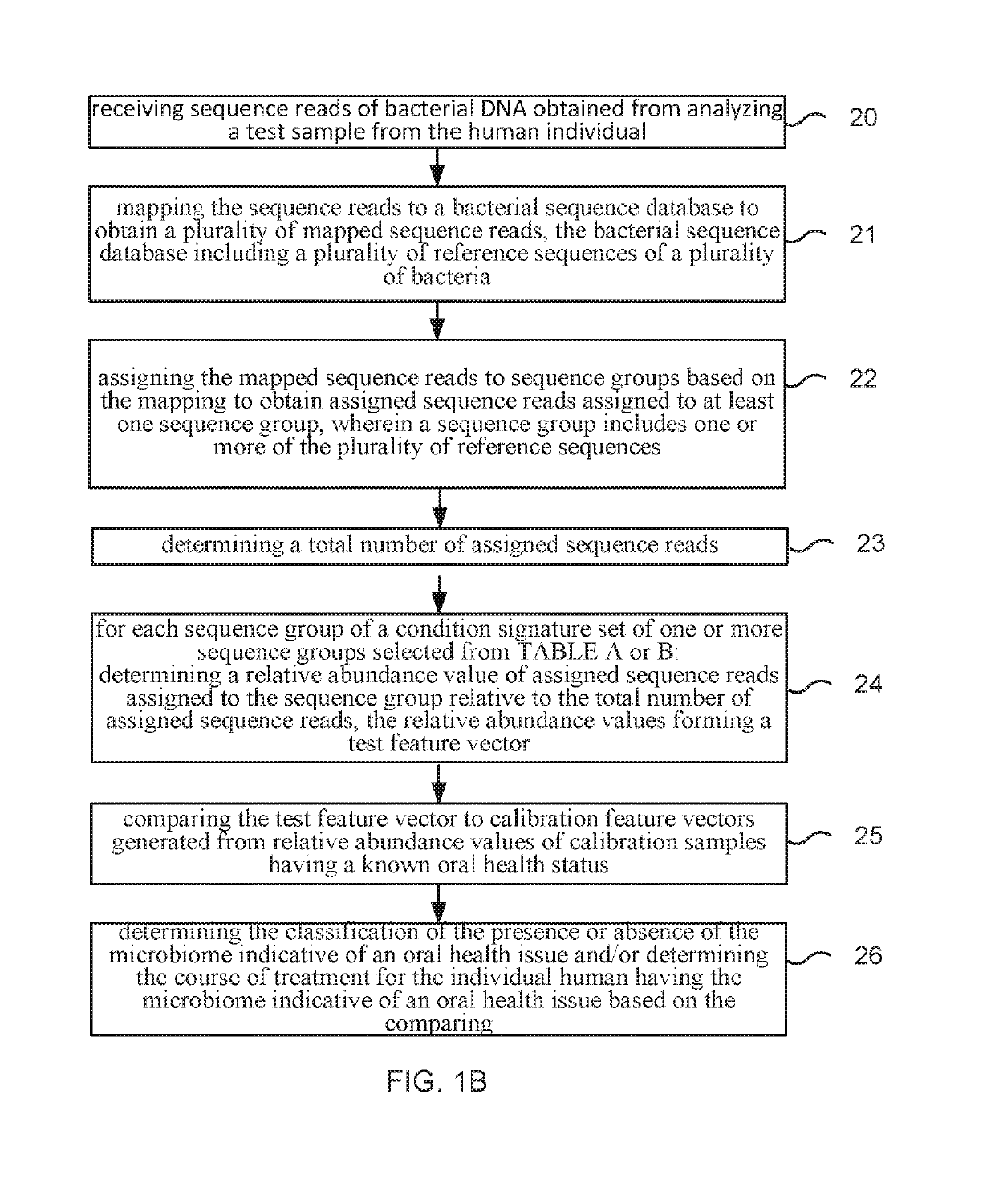 Method and system for microbiome-derived diagnostics and therapeutics for oral health