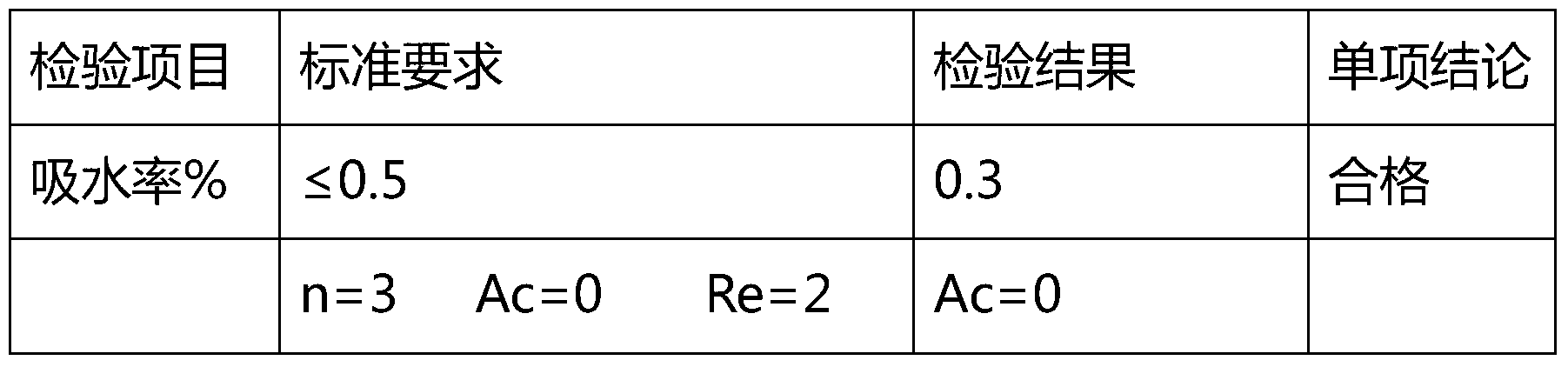 Preparation method of antibacterial domestic ceramic