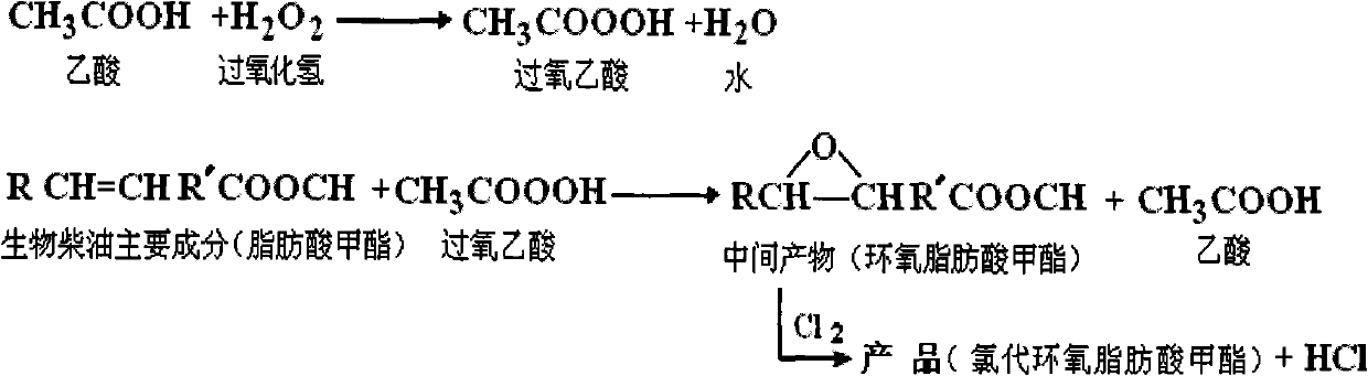 Method for preparing chloro-epoxy fatty acid methyl ester plasticizer