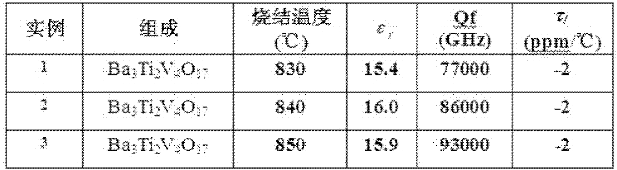Microwave dielectric ceramic Ba3Ti2V4O17 capable of realizing low temperature sintering and preparation method thereof