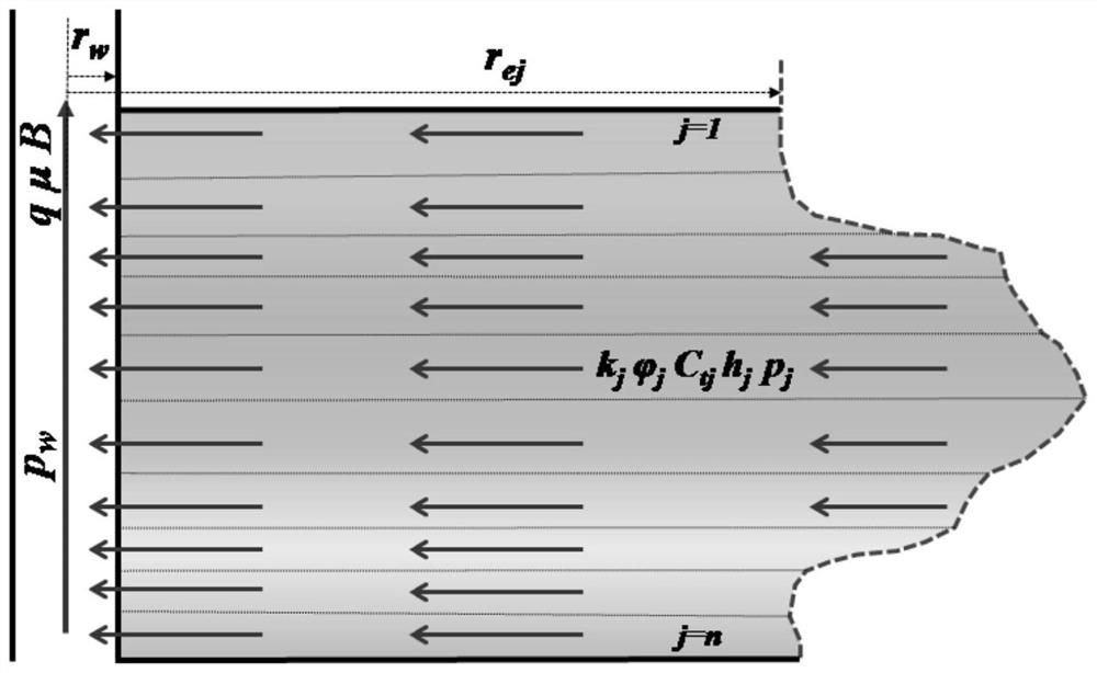 Method and system for measuring and calculating equivalent boundary distance of multi-layer combined production well reservoir