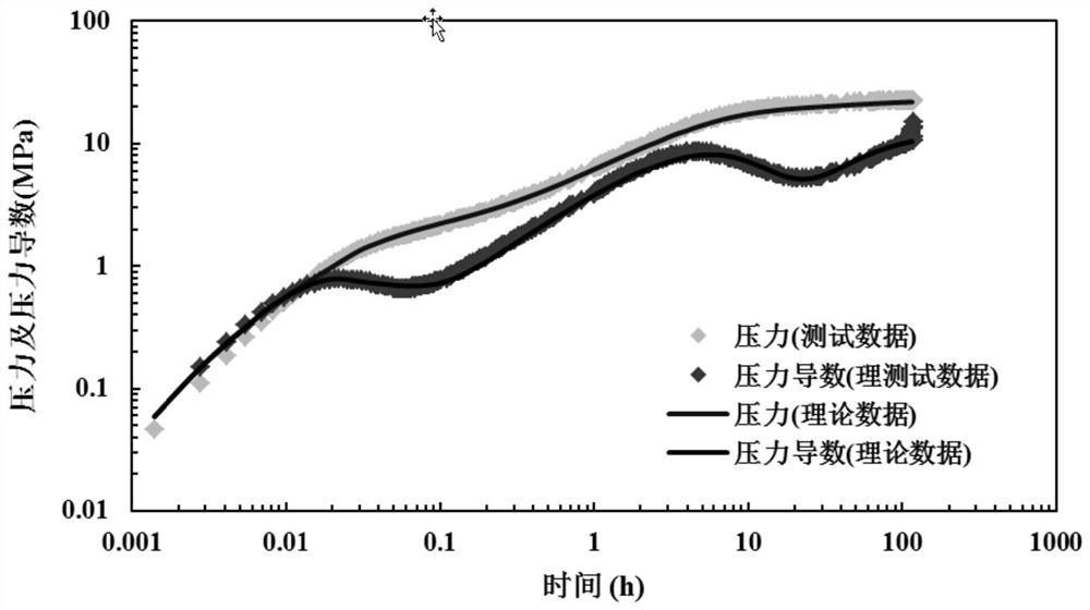 Method and system for measuring and calculating equivalent boundary distance of multi-layer combined production well reservoir