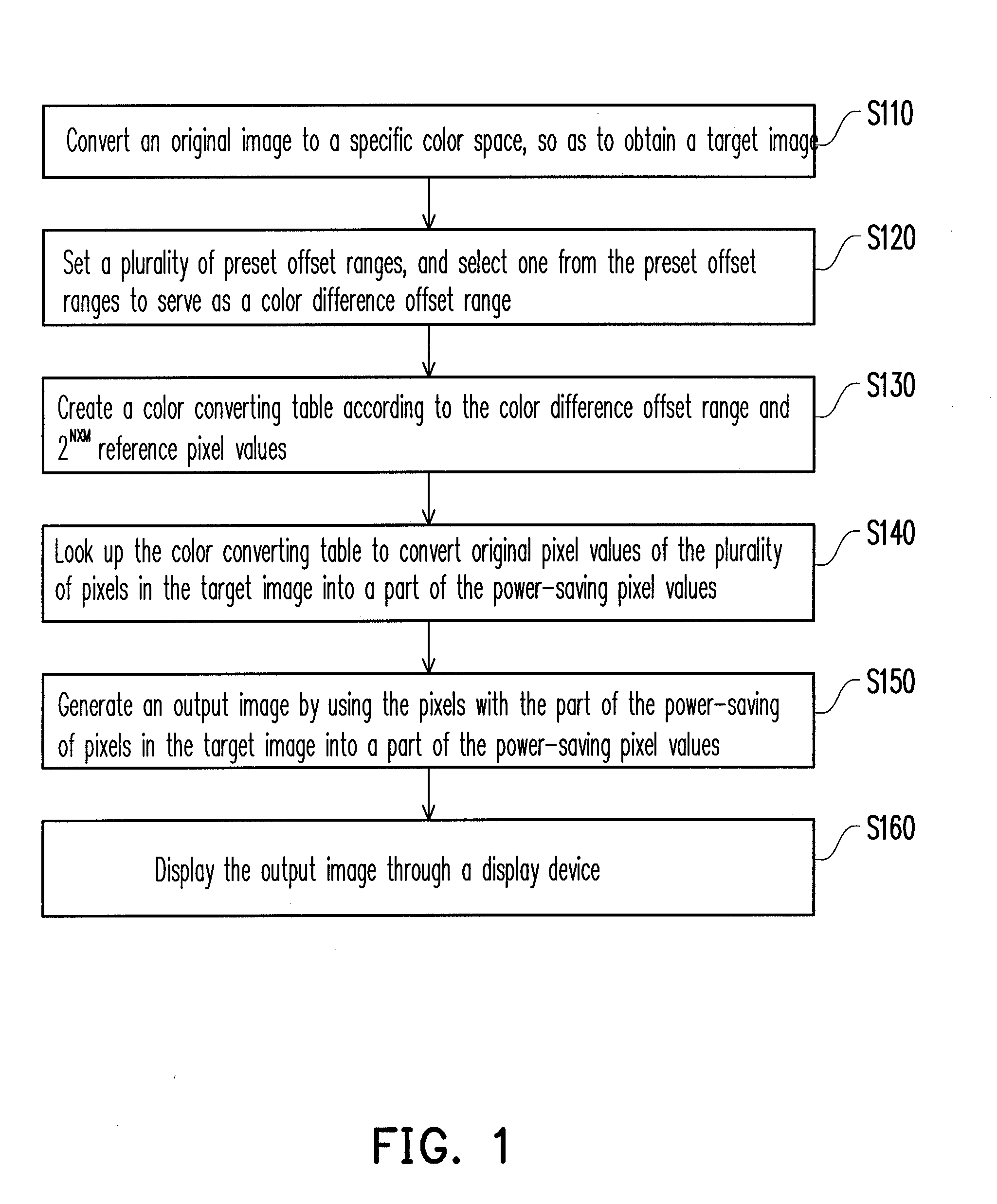 Flat panel display and image processing method for power saving thereof