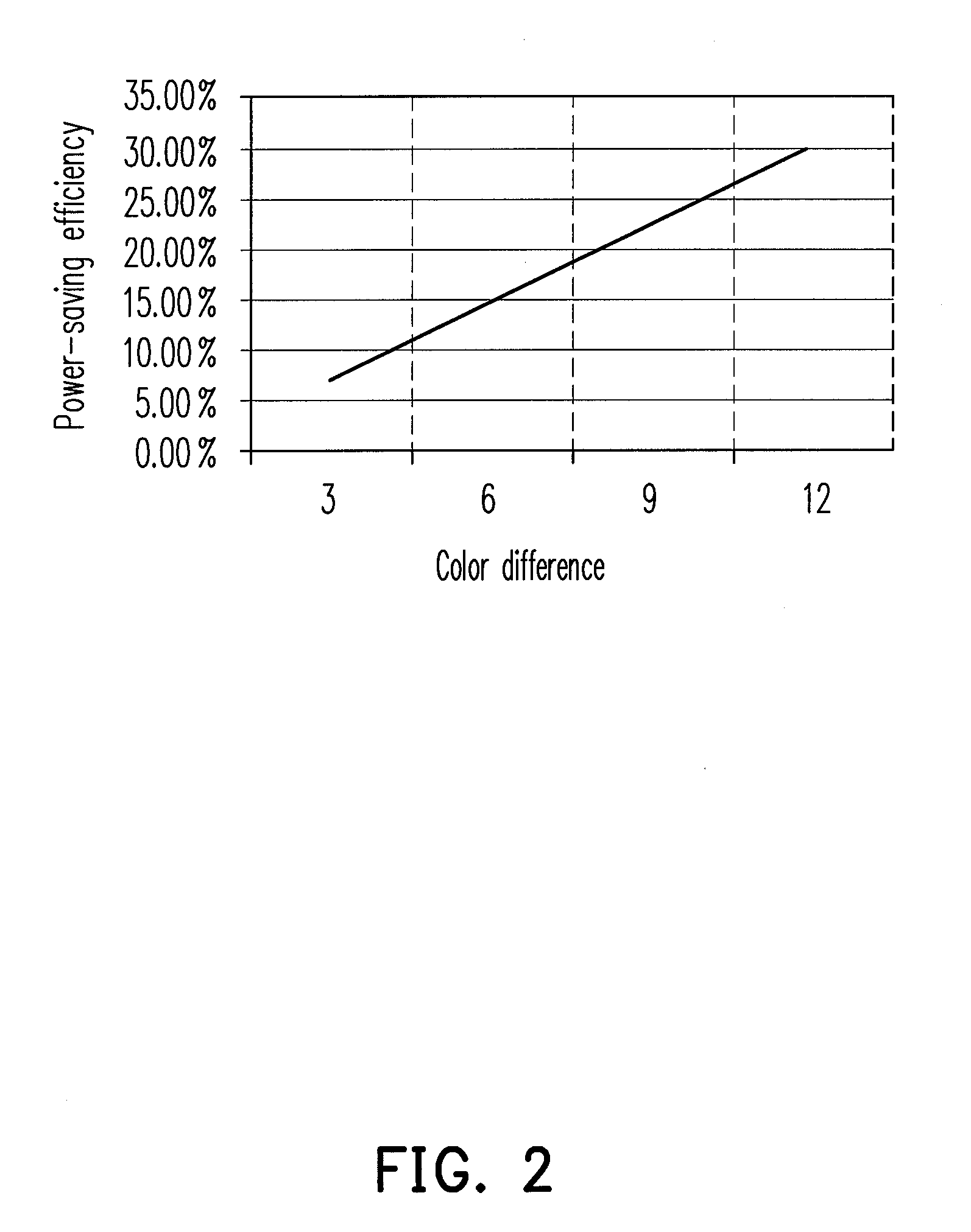 Flat panel display and image processing method for power saving thereof