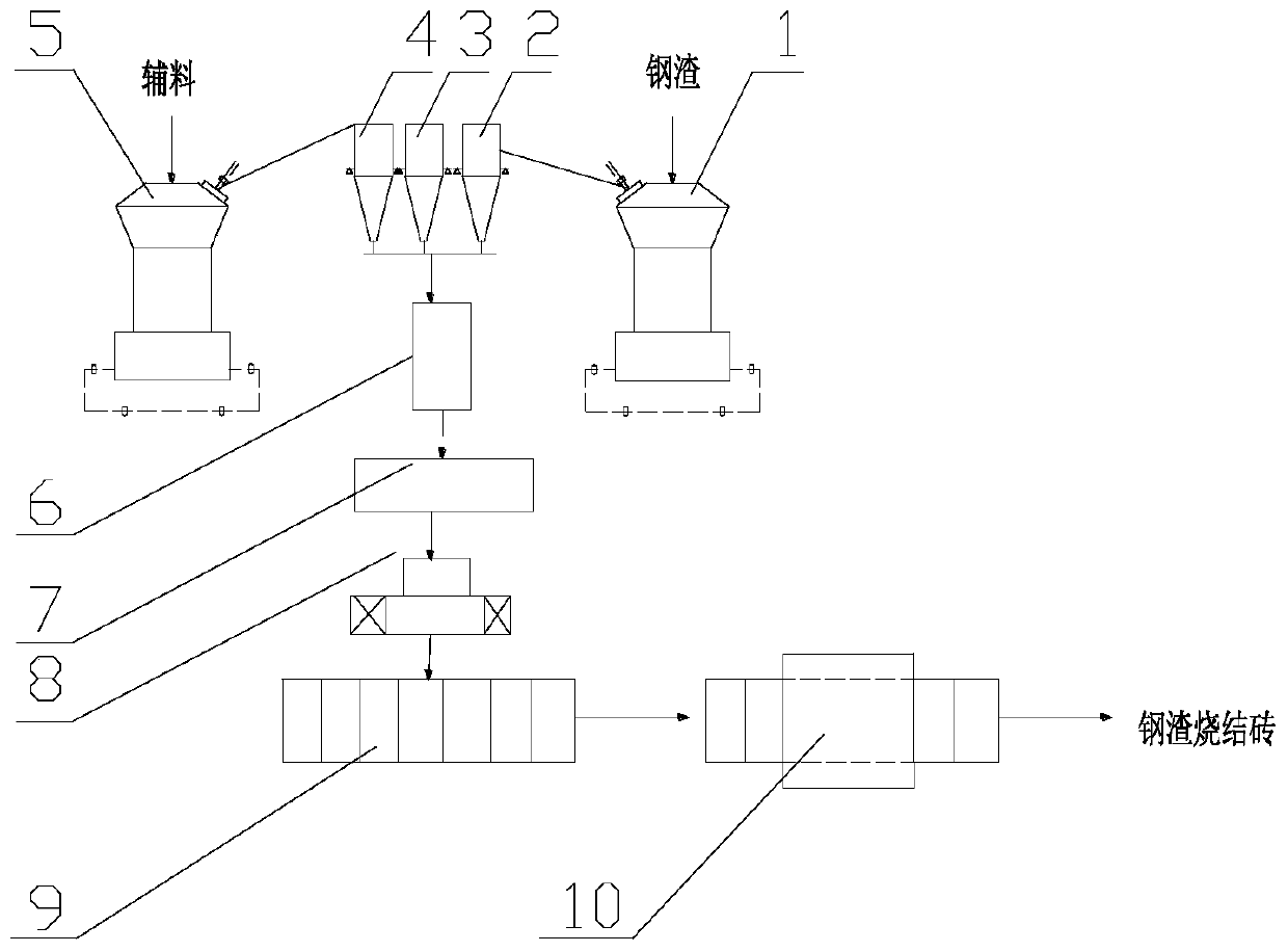 Method and system for producing steel slag sintered brick