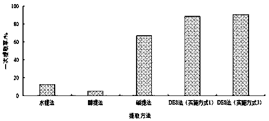 Method for extracting plant brown pigment