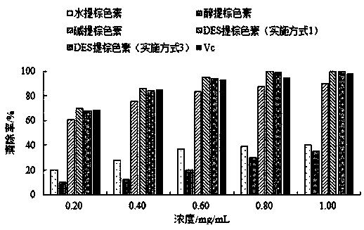 Method for extracting plant brown pigment