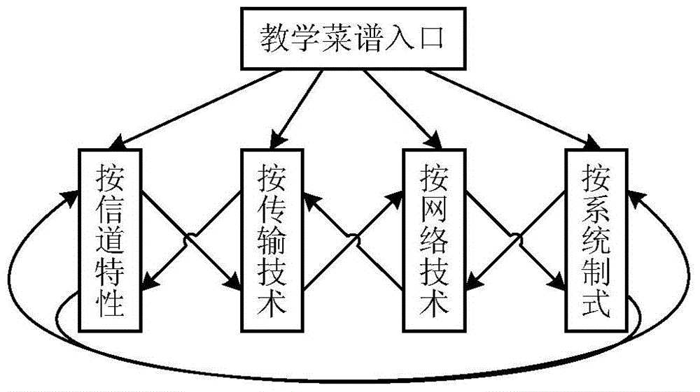 Comprehensive quality control device and method of SPC-based a la carte teaching mode