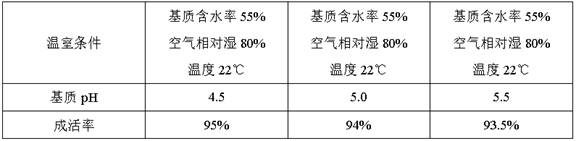 Vegetation restoration method for high-altitude ecologically fragile area