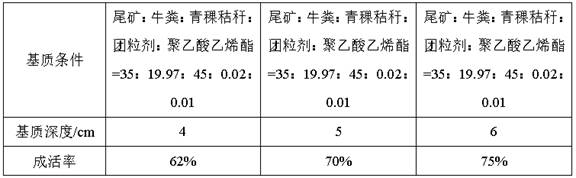 Vegetation restoration method for high-altitude ecologically fragile area