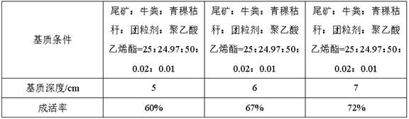 Vegetation restoration method for high-altitude ecologically fragile area