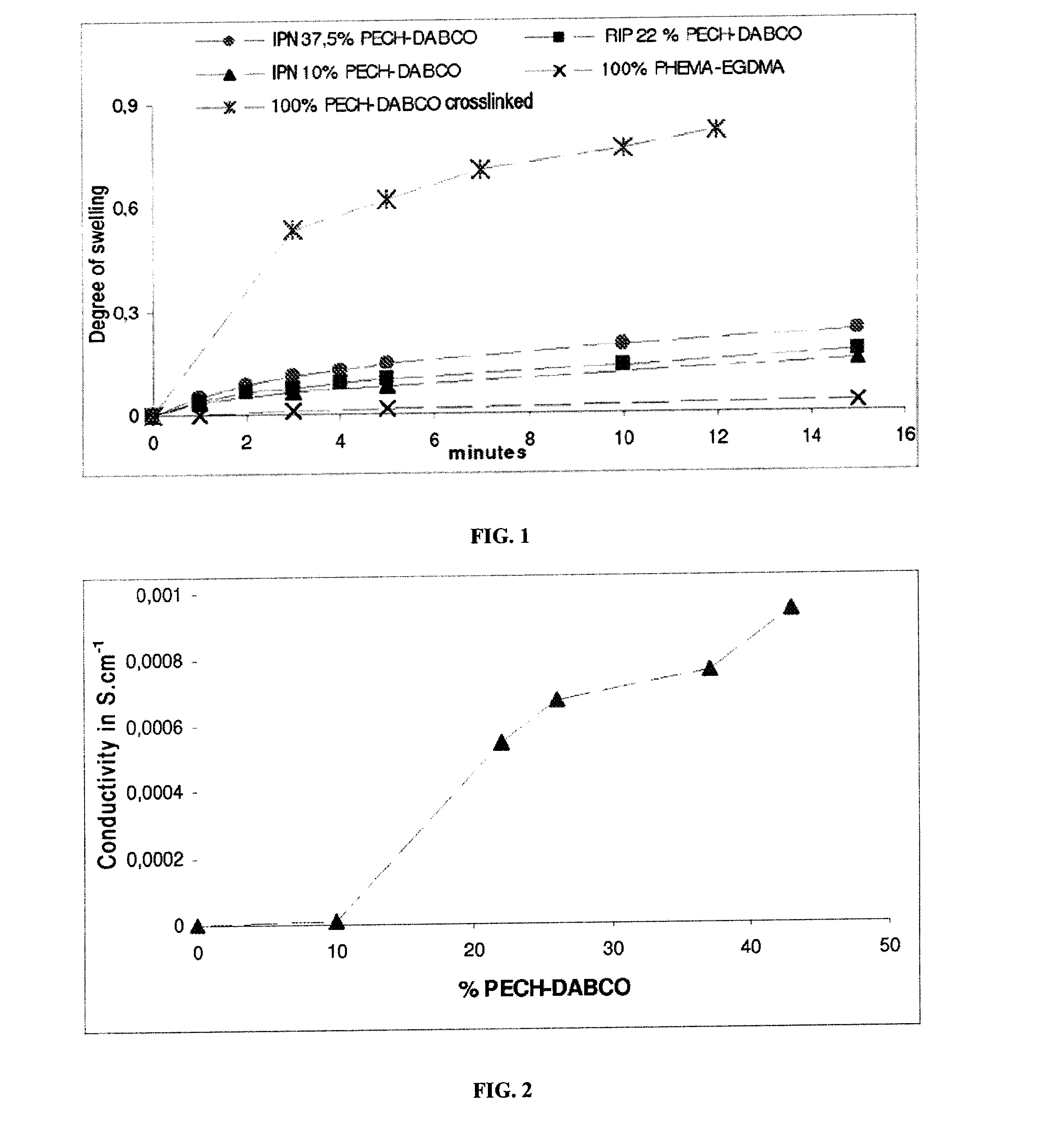 Interpenetrating Network of Anion-Exchange Polymers, Production Method Thereof and Use of Same