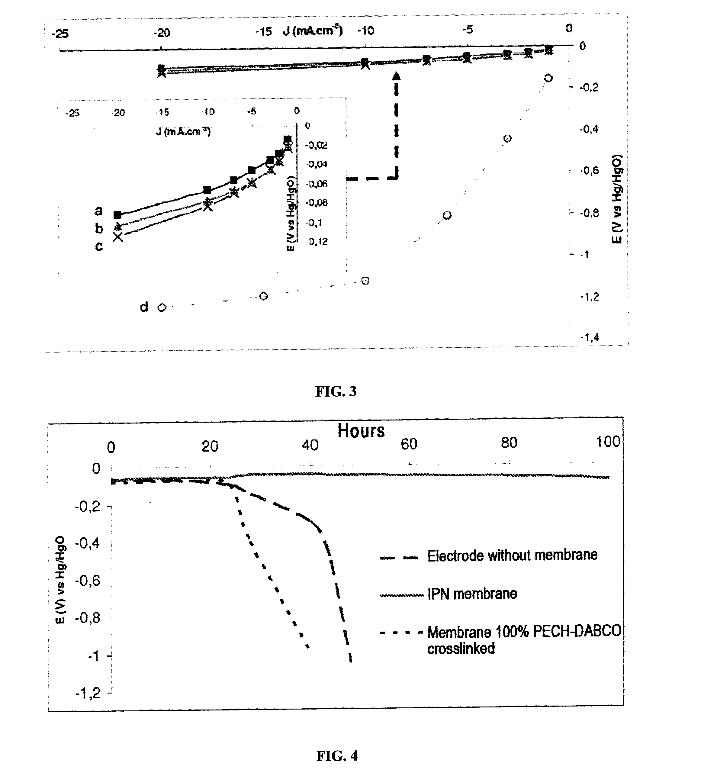 Interpenetrating Network of Anion-Exchange Polymers, Production Method Thereof and Use of Same