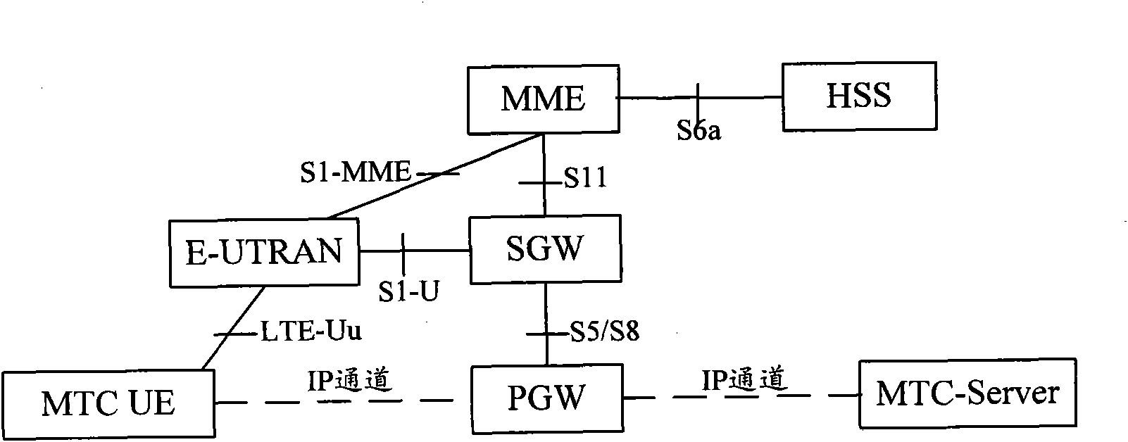 Method and system for acquiring information on MTC (Microsoft Technology Center) server address