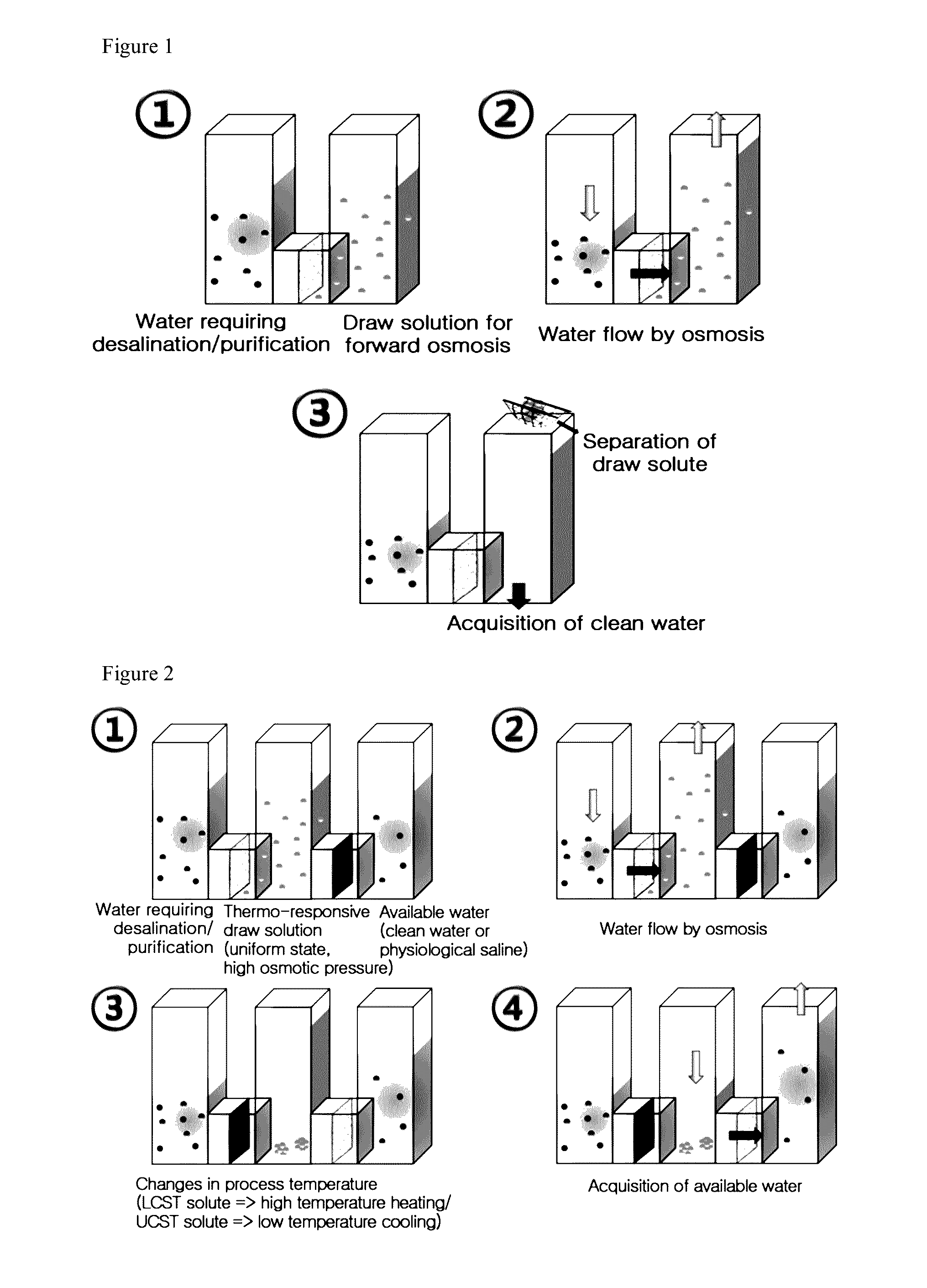 Thermo-responsive draw solute for forward osmosis and method for water desalination and purification using the same