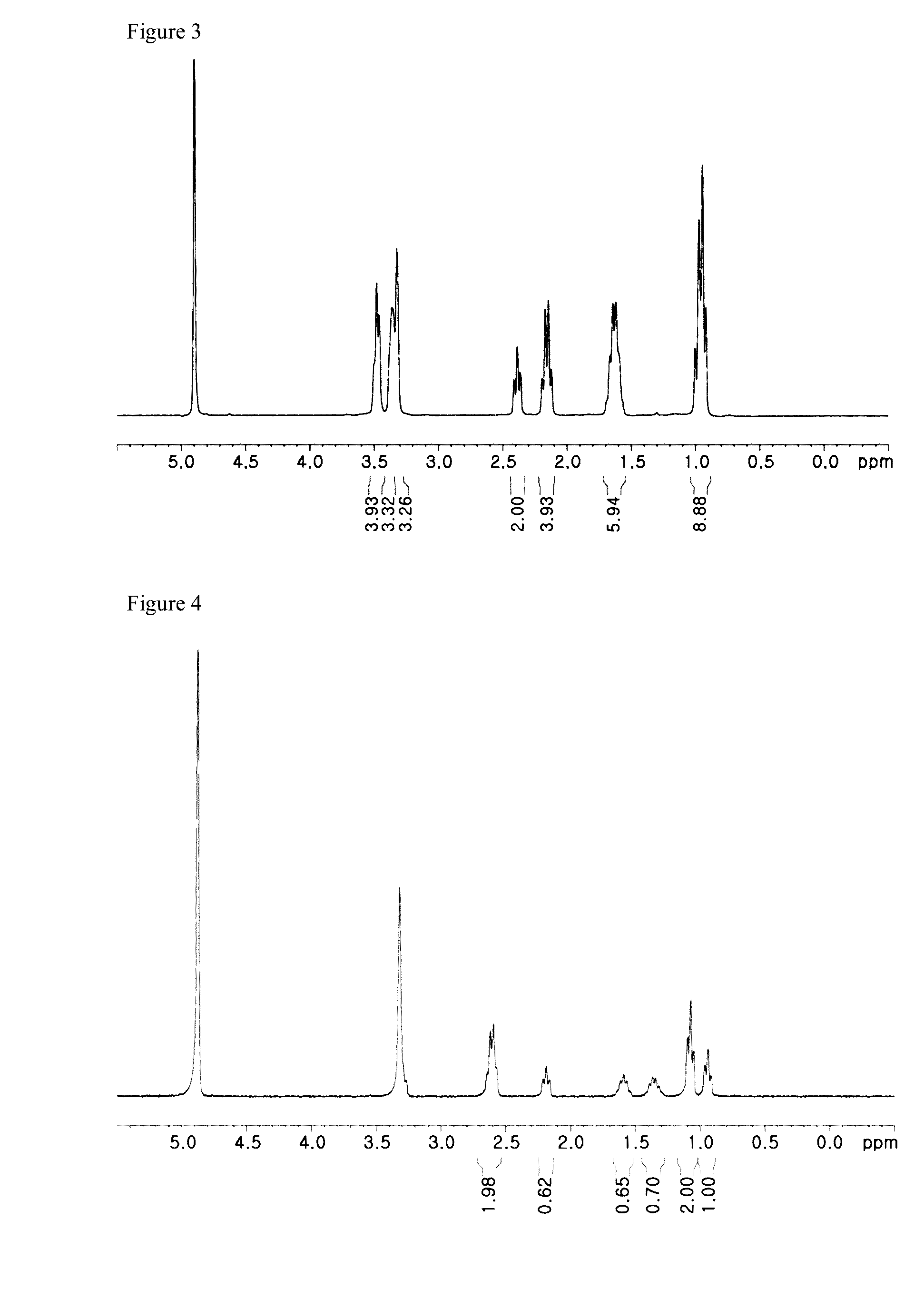 Thermo-responsive draw solute for forward osmosis and method for water desalination and purification using the same