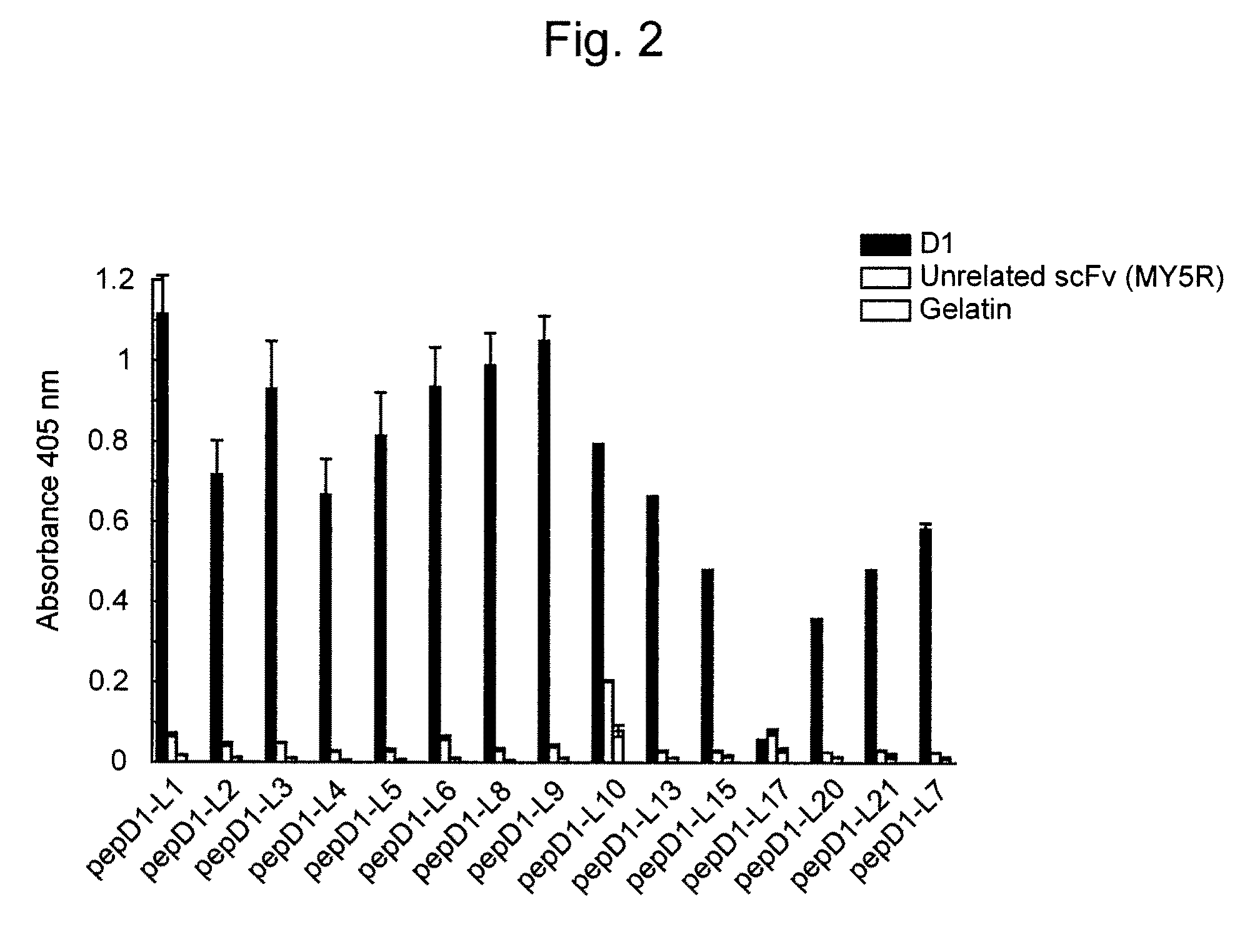 Amyloid [β] Beta fibrillogenesis-inhibiting peptide