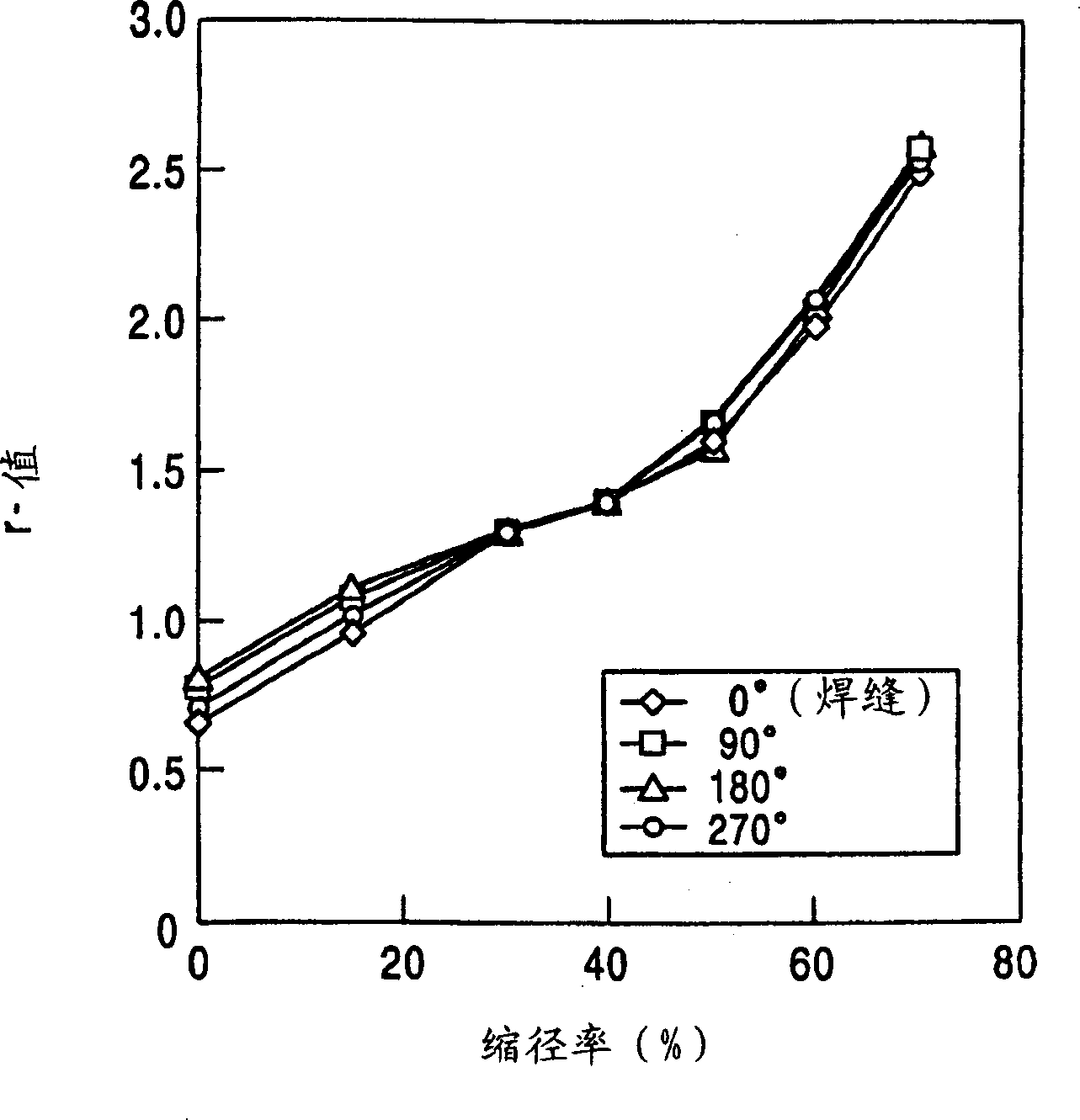 Steelpipe having high formability and method for production thereof