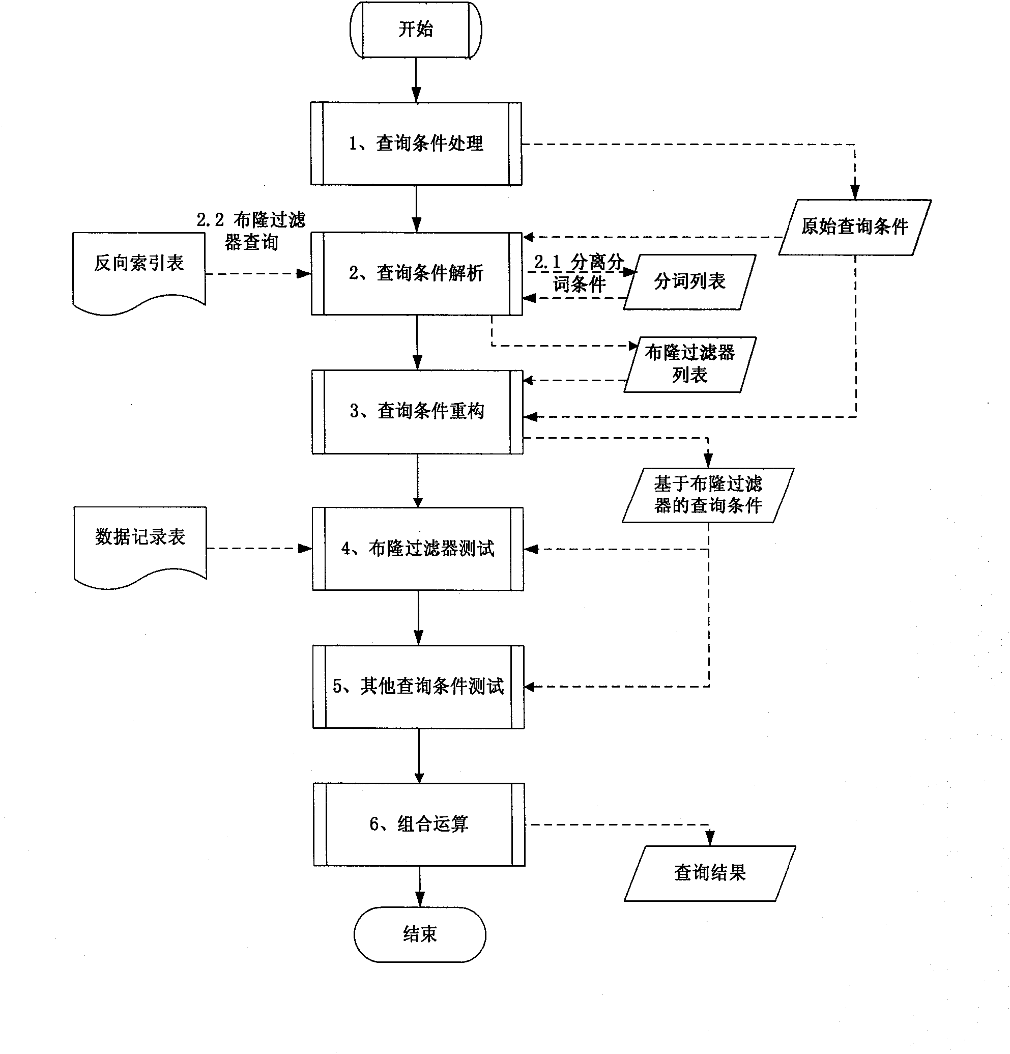 System and method for rapidly searching unstructured data
